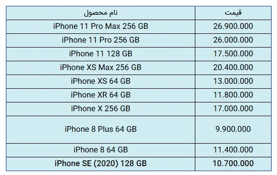 قیمت-اپل