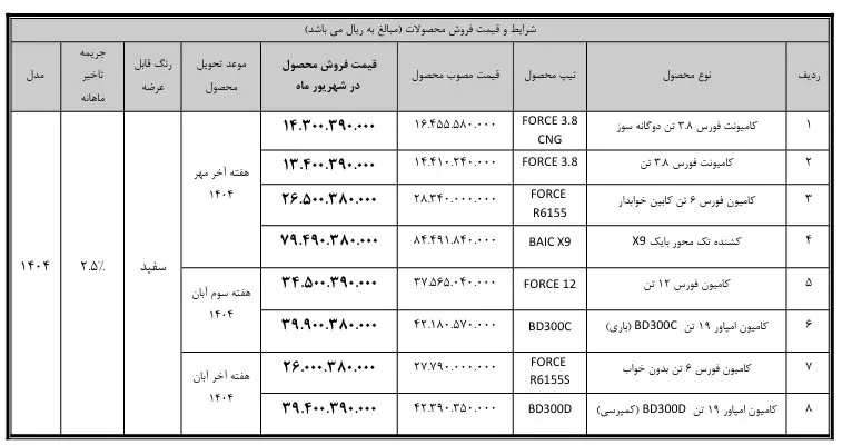 فروش نقد و اقساط بهمن دیزل ویژه نیمه دوم شهریور 2