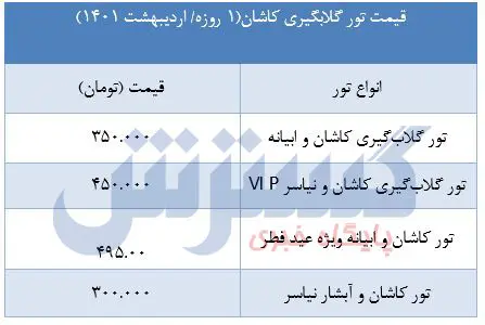 تور-کاشان