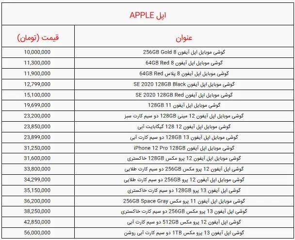 قیمت-آیفون-بهمن-۱۴۰۰