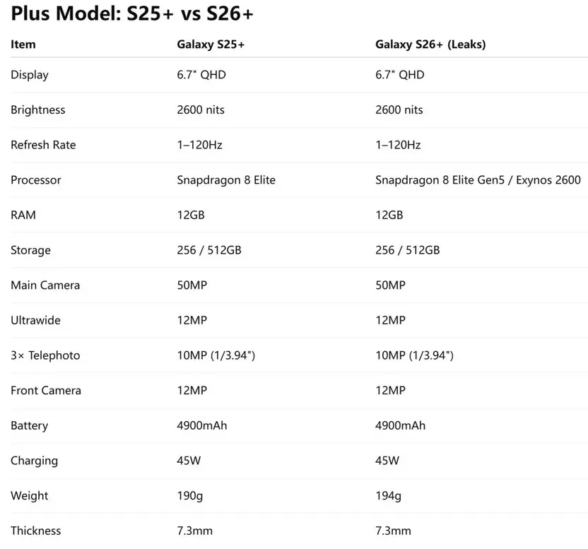 گلکسی S26 فاش شد؛ ارتقای محدود یا انقلاب پنهان سامسونگ؟ 3
