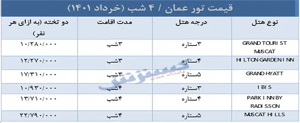 قیمت-تور عمان