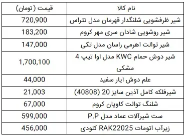 شیرآلات