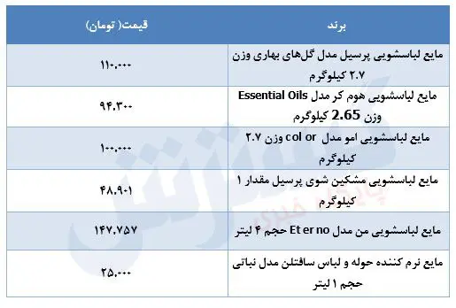 قیمت-مایع-لباسشویی-۱تیر