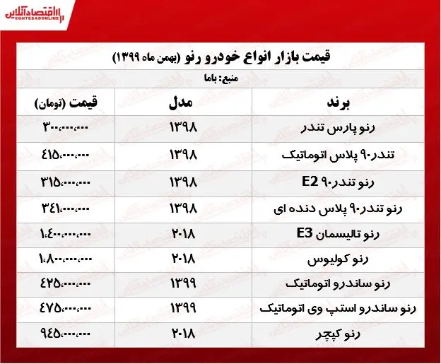 قیمت_رنو