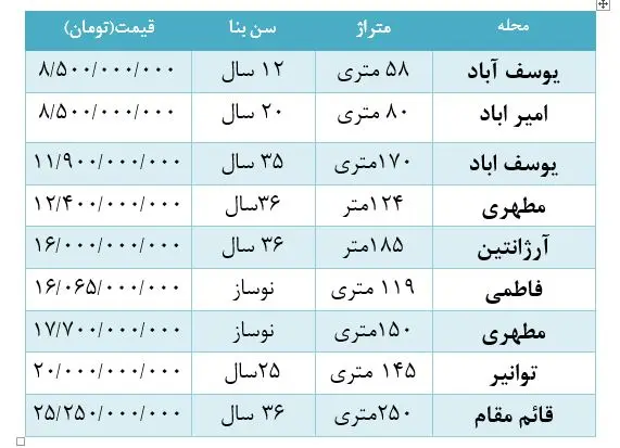 قیمت مسکن14