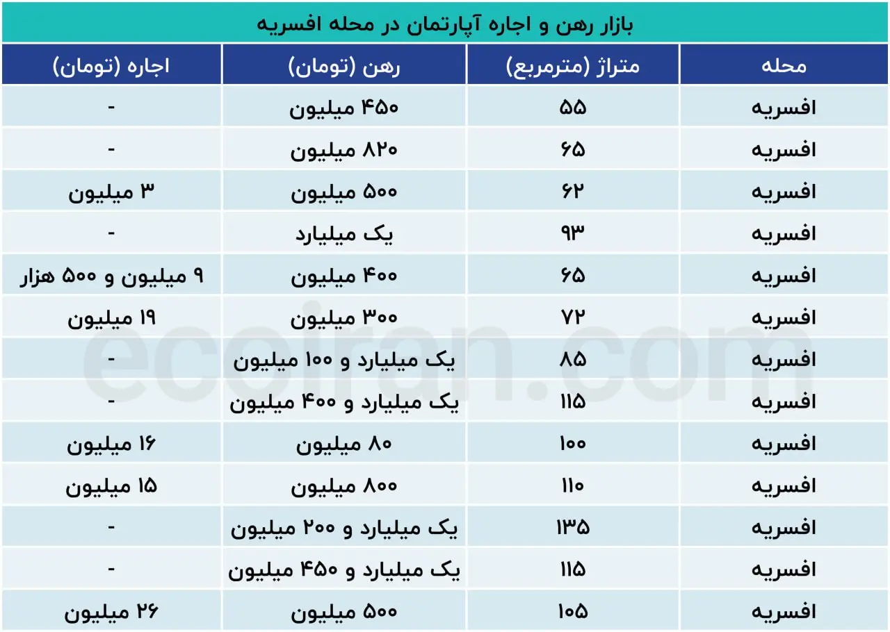 قیمت-خانه