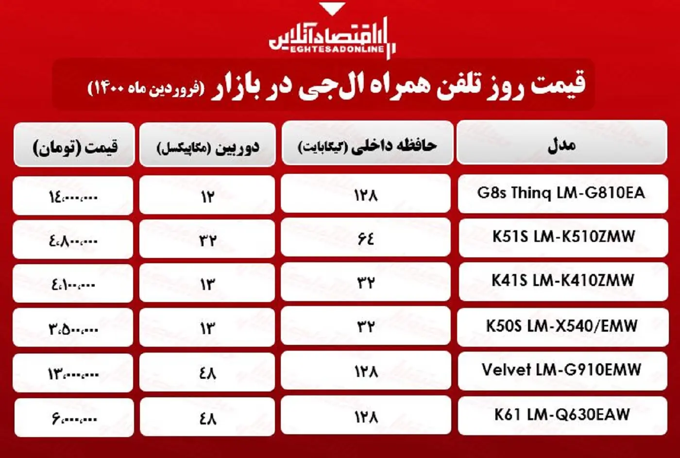 موبایل+ال+جی