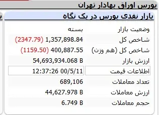 بورس-شاخص