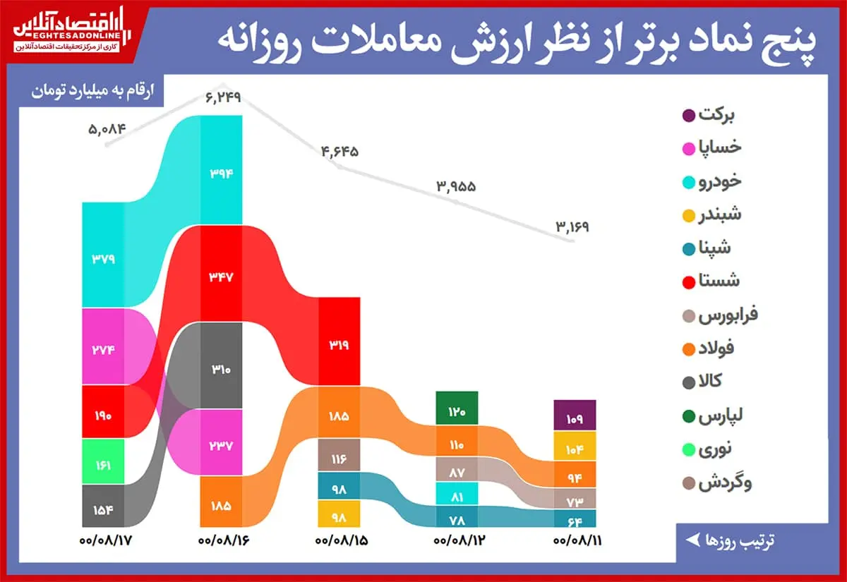 رتبه+بندی+ارزش+معاملات+00.08.17.gif