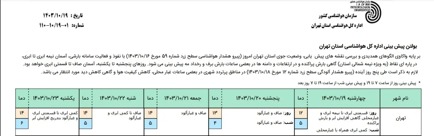 پیش بینی هواشناسی ایران | به آلودگی سلام کنید 2