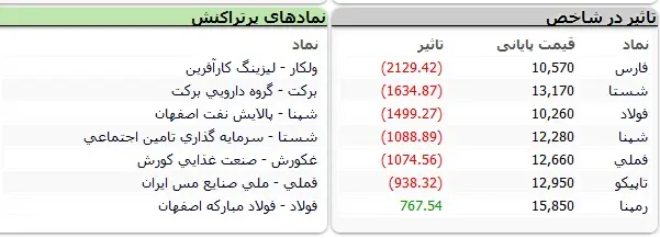 بورس-نماد