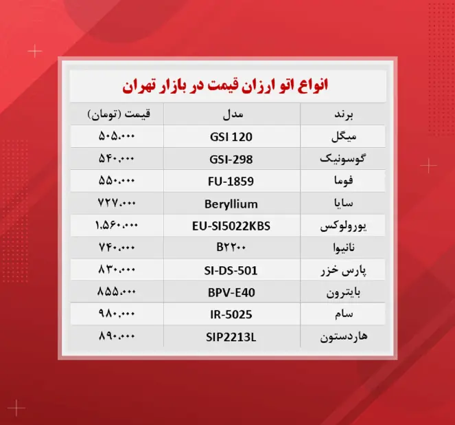 قیمت- اتو