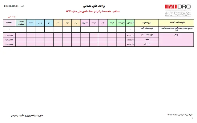 عملکردمعدنی۳
