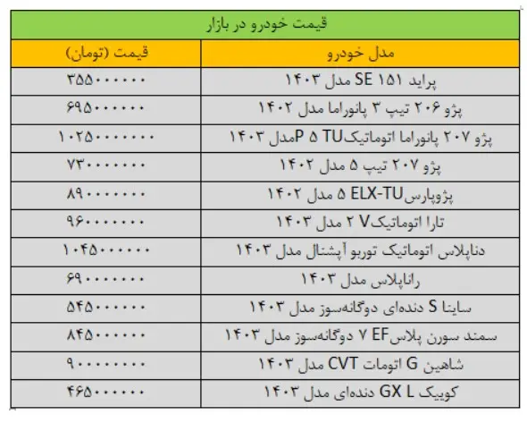 قیمت-خودرو-۶