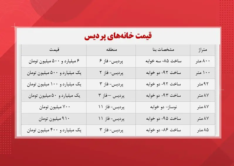 قیمت+خانه+در+پردیس