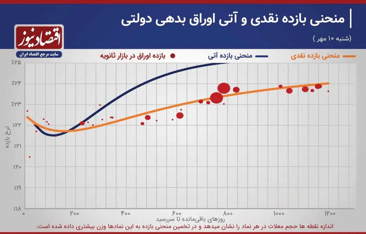 هواشناسی+اقتصاد