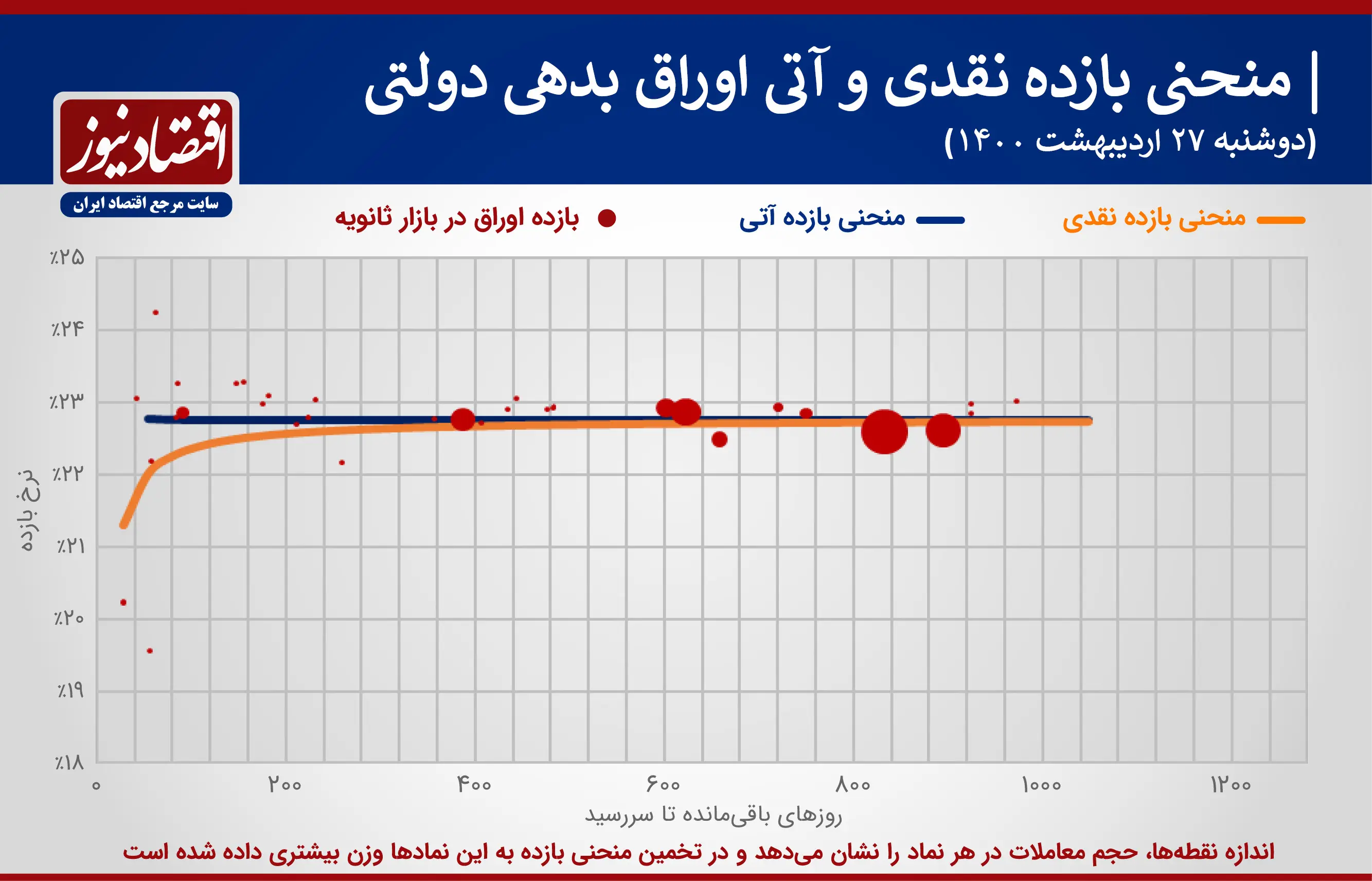 بدهی+نمودار