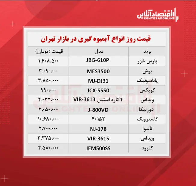 أبمیوه+گیری