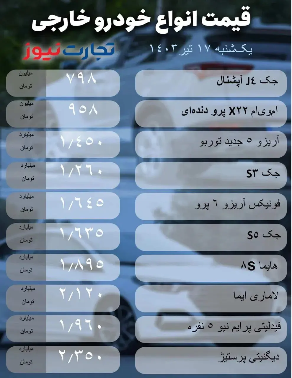 سقوط باورنکردنی قیمت دلار | در بازار امروز 17 تیر چه گذشت؟ 7