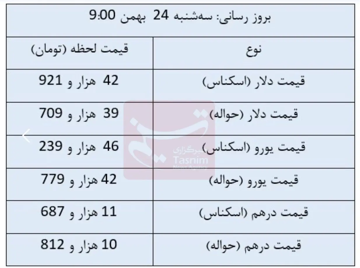 قیمت_دلار