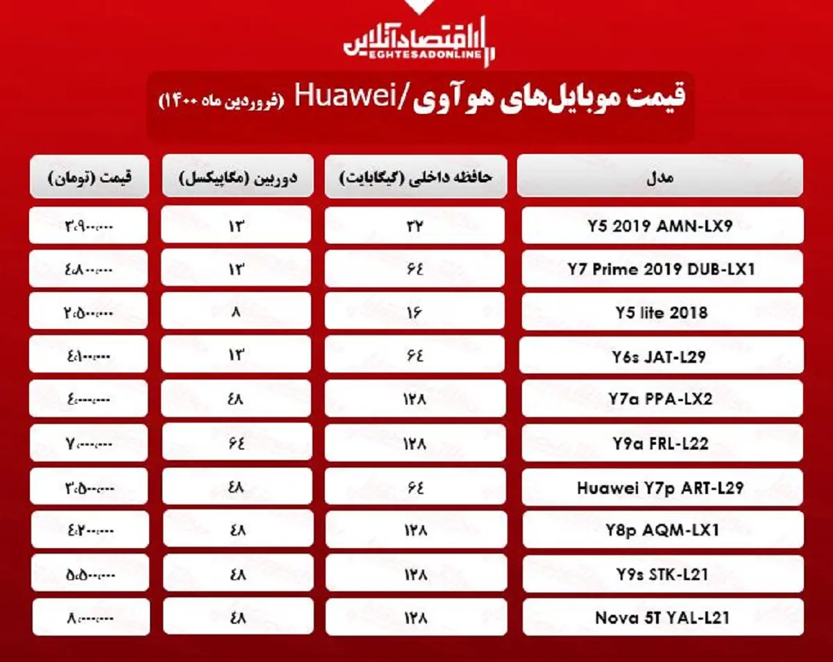 جدول+گوشی+هوآوی