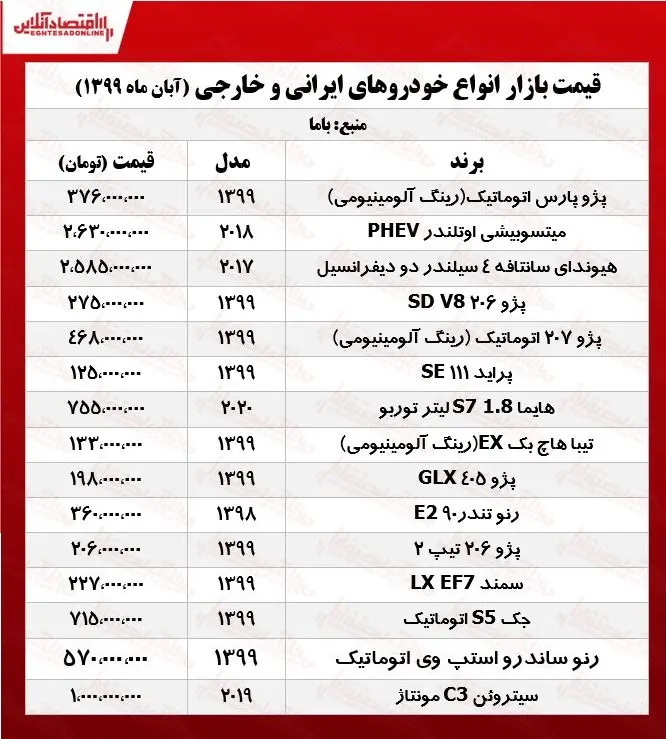 قیمت+انواع+خودروهای+ایرانی+و+خارجی