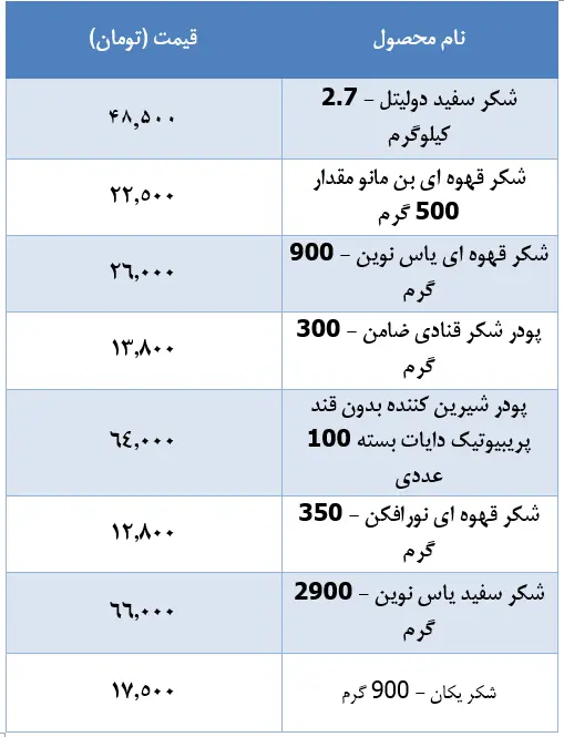 قیمت-شکر