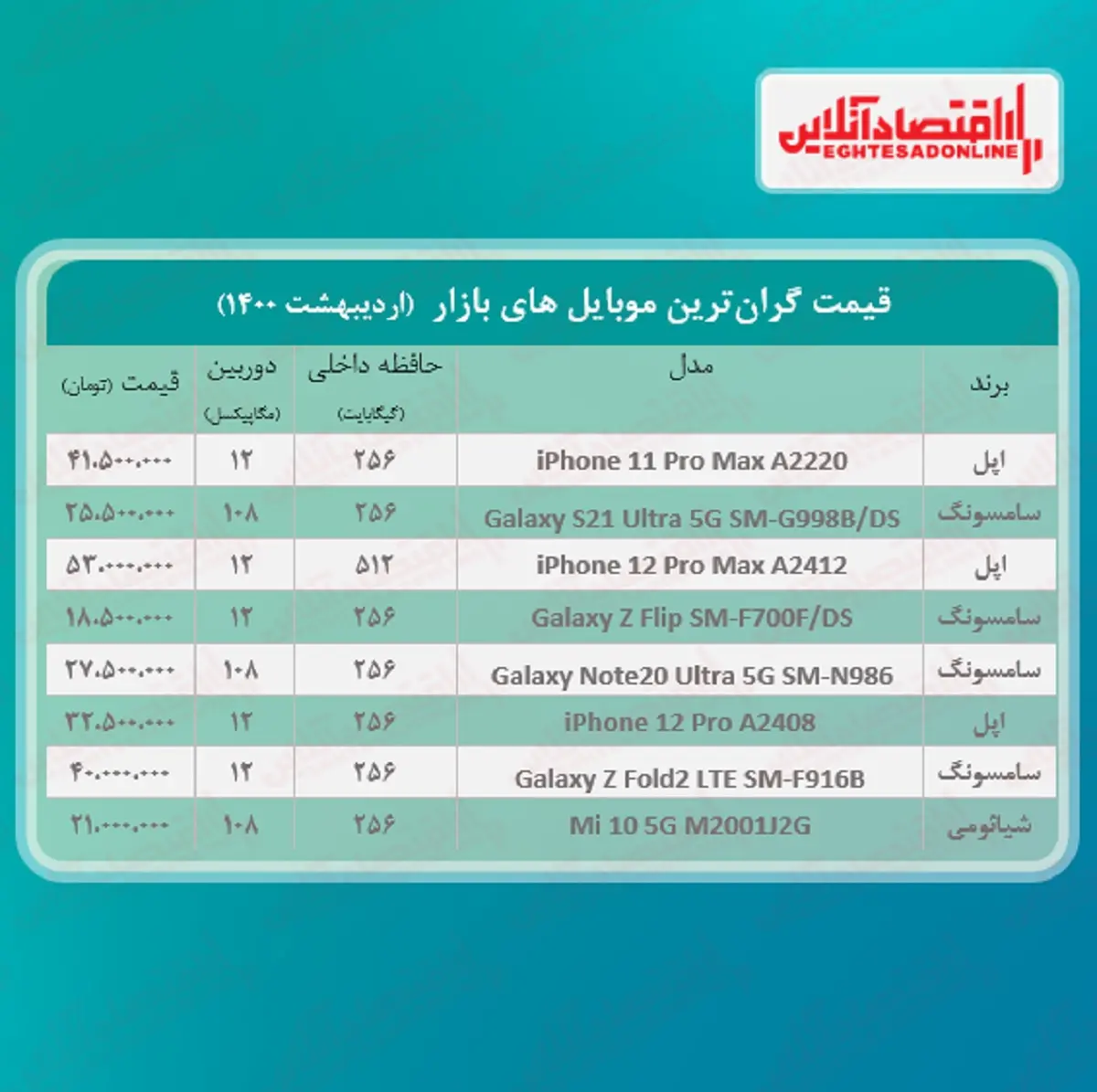 موبایل+گران