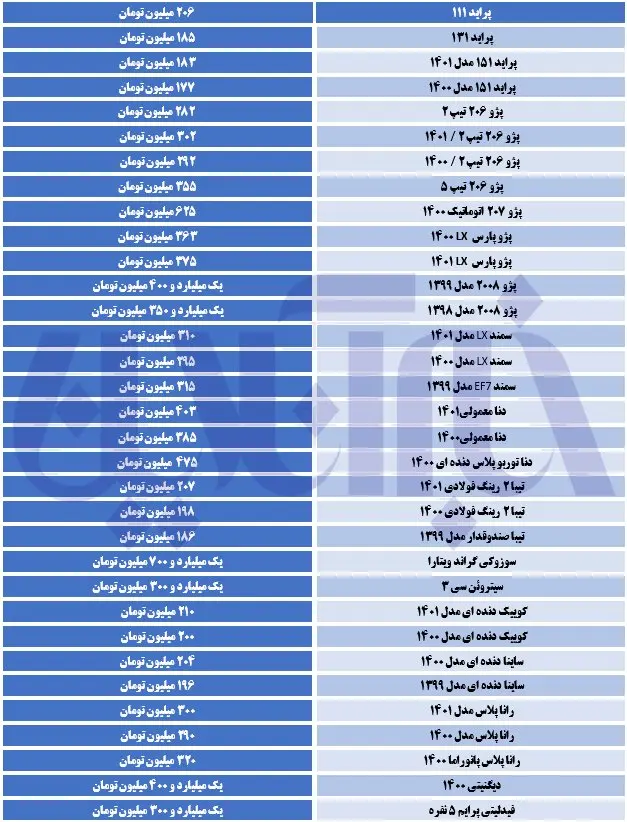 قیمت-روز-خودرو