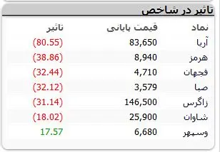 نمادهای-بورسی