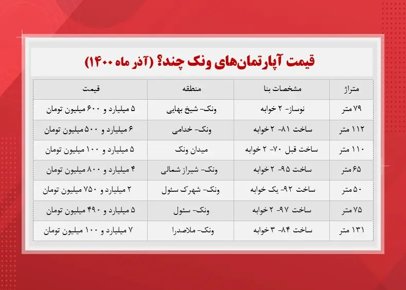 قیمت-مسکن-در-تهران