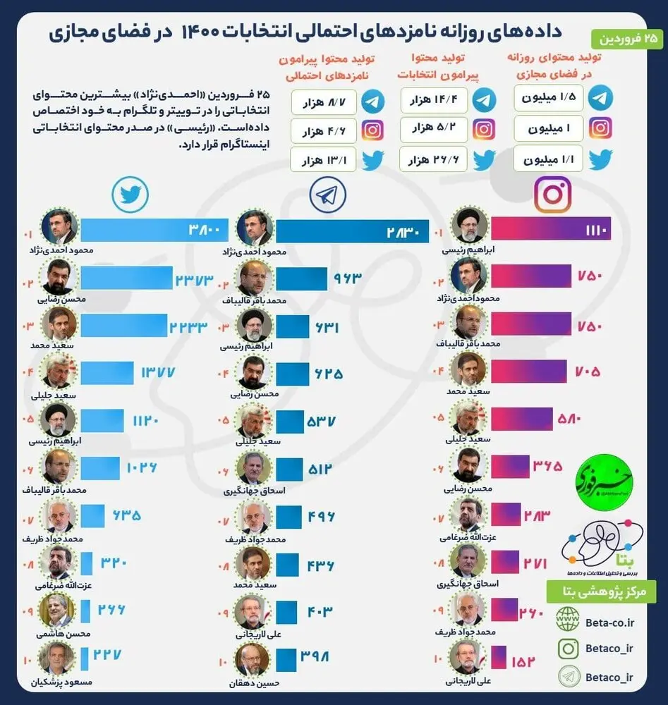 احمدی+نژاد+تلگرام