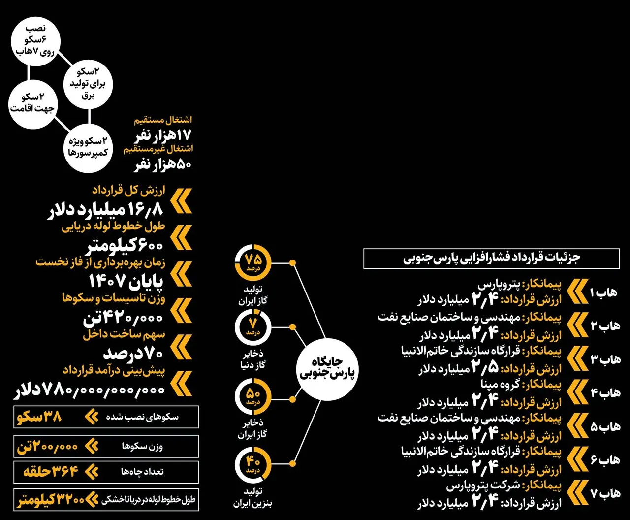 نمودار