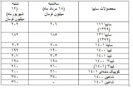 قیمت-خودرو۳