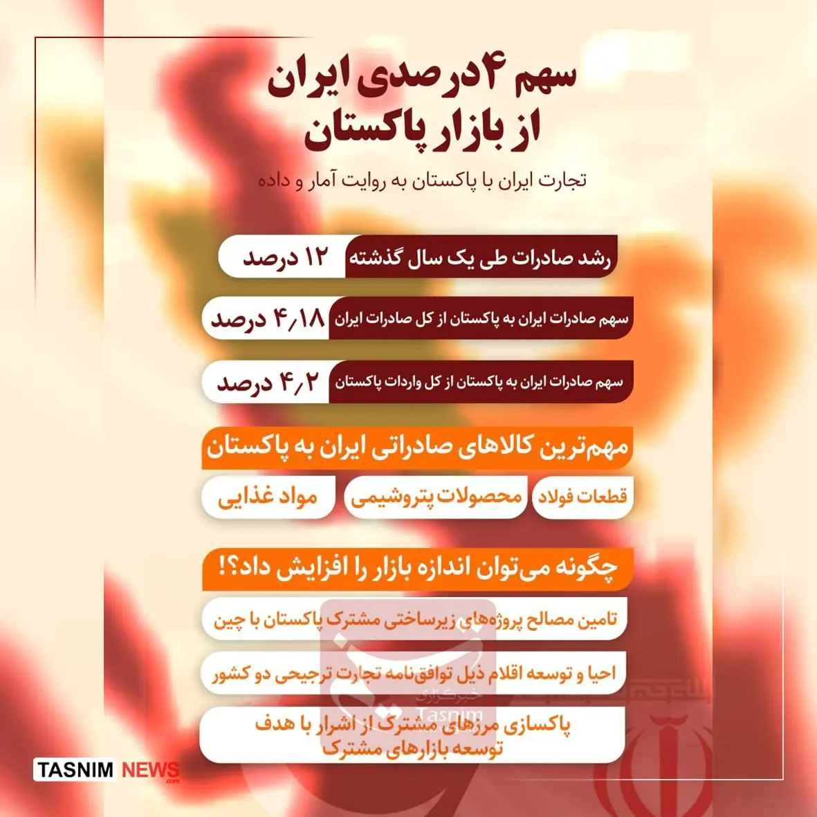 تجارت-ایران-پاکستان