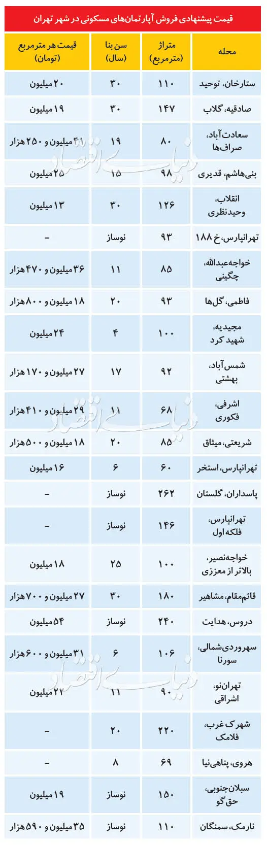 نوساز۱