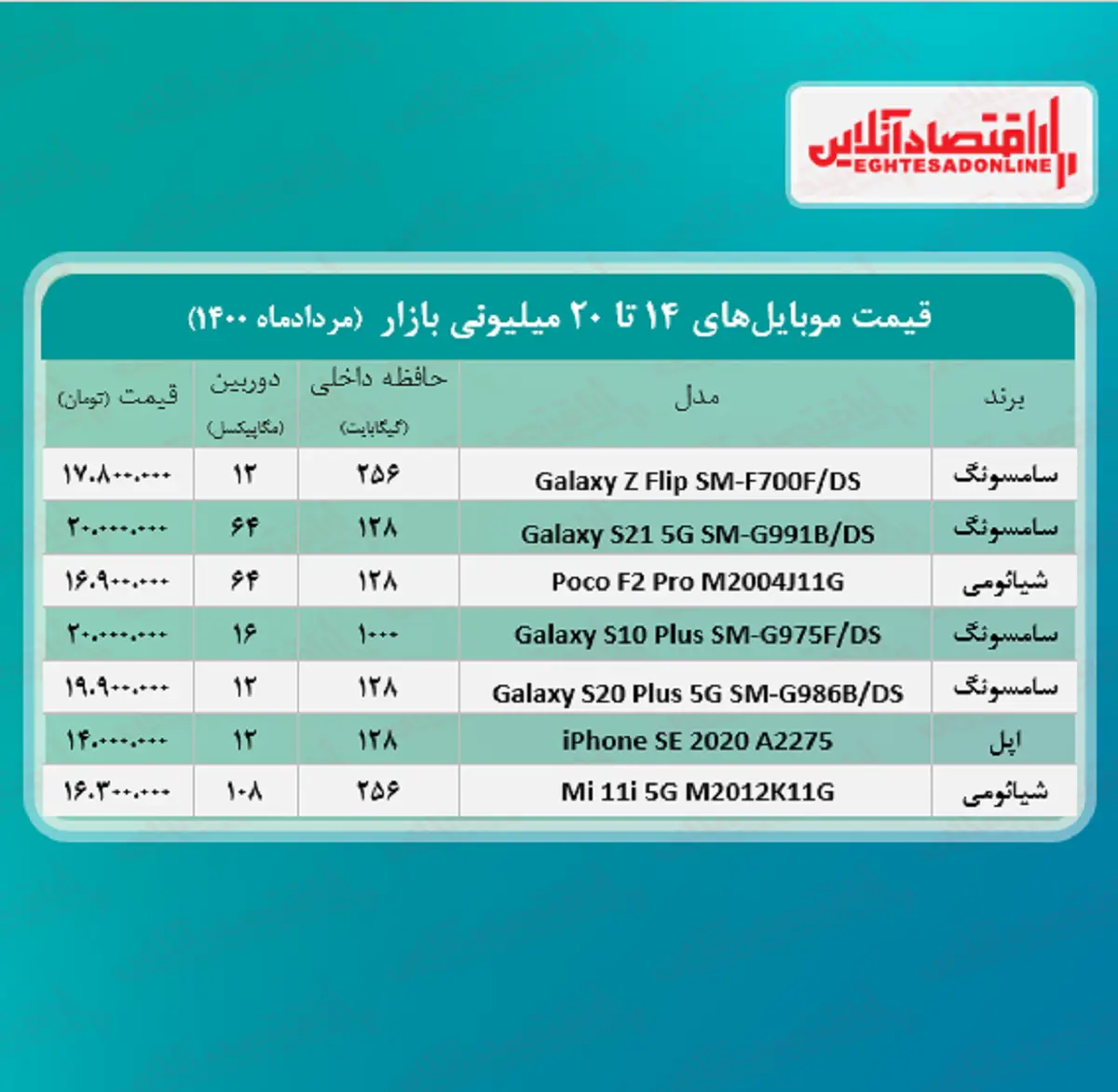 قیمت-گوشی