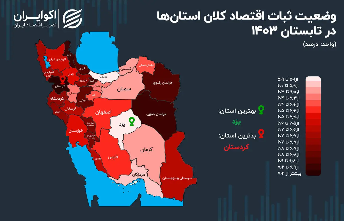 اقتصادکلان