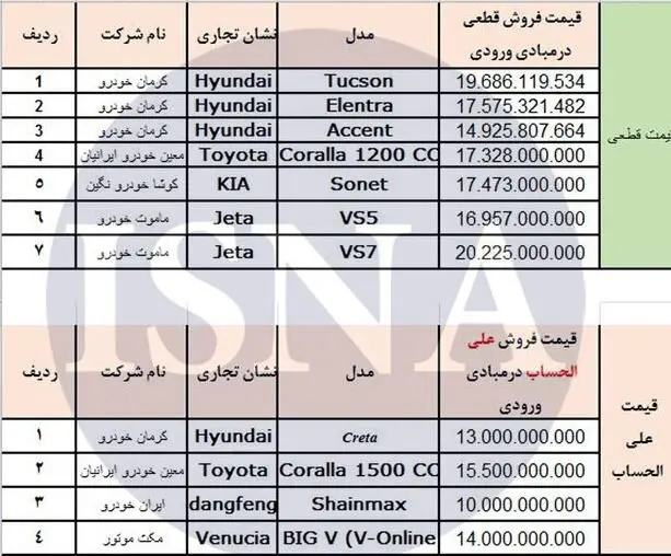 خودرو-وارداتی۲