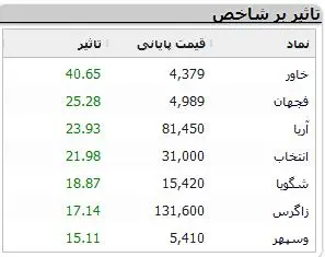 نمادهای-بورسی