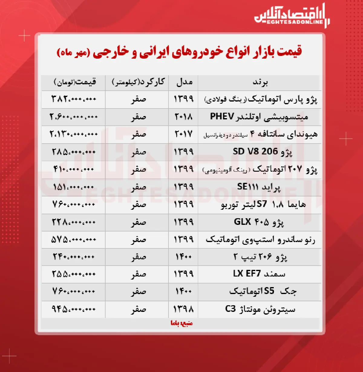 قیمت-خودرو