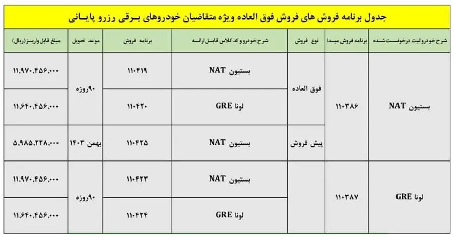 فروش-ایران-خودرو