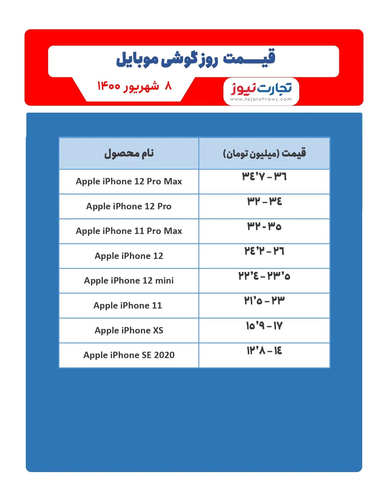 قیمت-گوشی-های-اپل