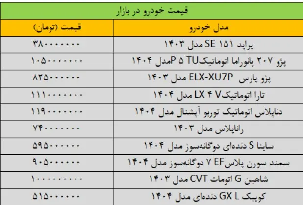 قیمت-خودرو-۱