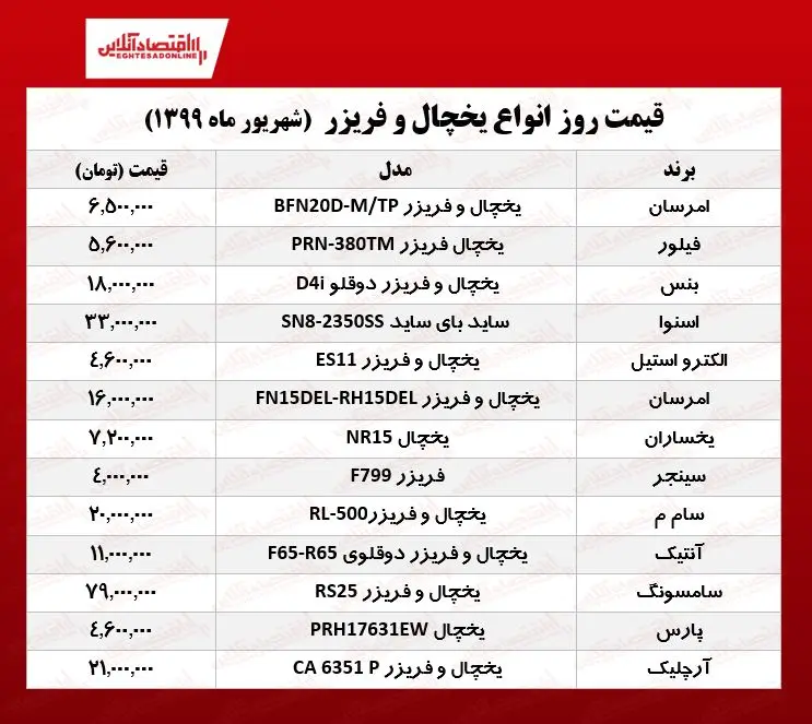 قیمت-یخچال