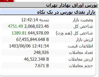 شاخص-کل