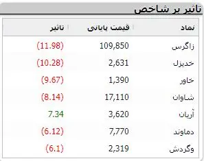 نمادهای-بورسی