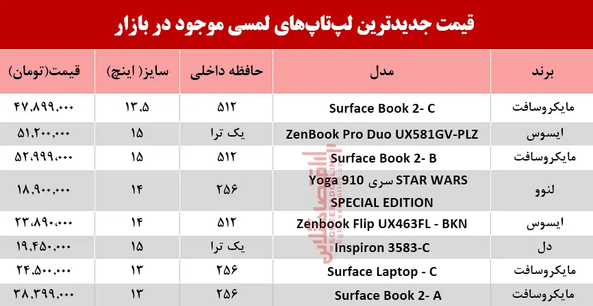 لپ-تاپ-لمسی