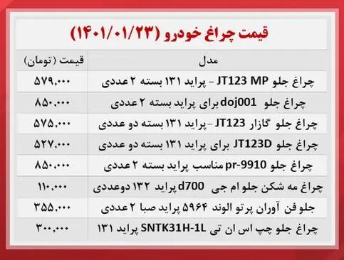 قیمت-چراغ-خودرو